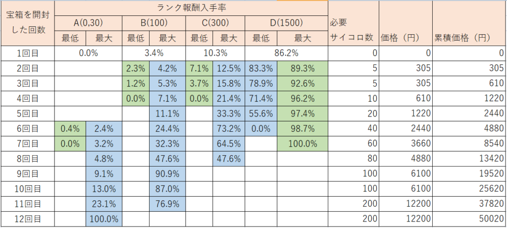 財神の雑貨屋 放置少女 攻略情報