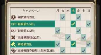 高速戦闘券・ボス挑戦券・訓練所挑戦券を使うタイミングは？曜日毎に最適なログイン時間は？